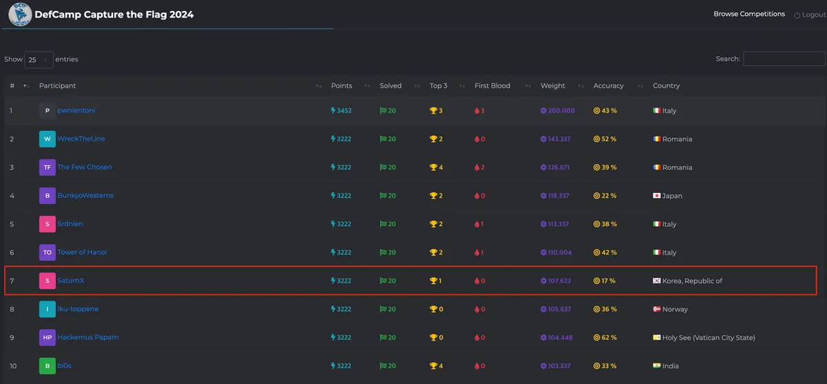 DefCamp CTF 2024 Qual